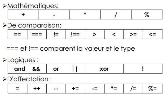 Opérateurs en PHP